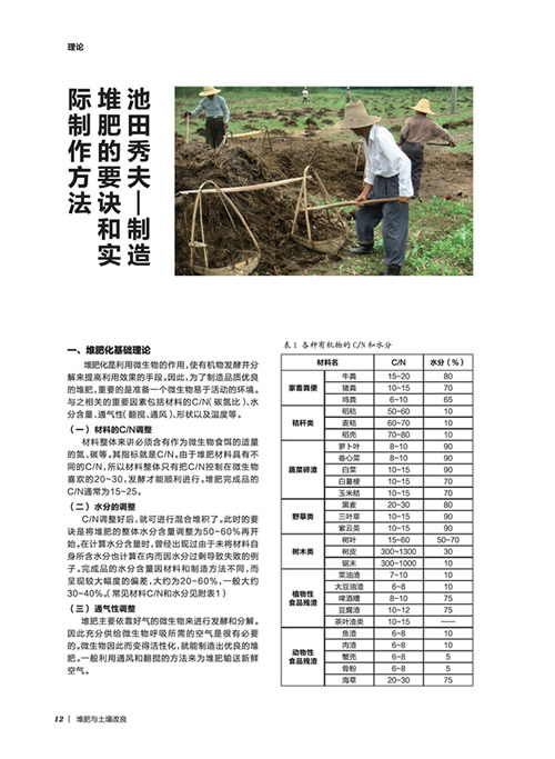 池田秀夫——堆肥对於土壤改良的价值