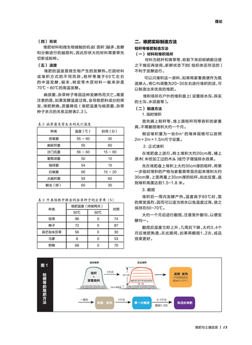 池田秀夫——堆肥对於土壤改良的价值