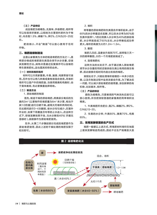 池田秀夫——堆肥对於土壤改良的价值