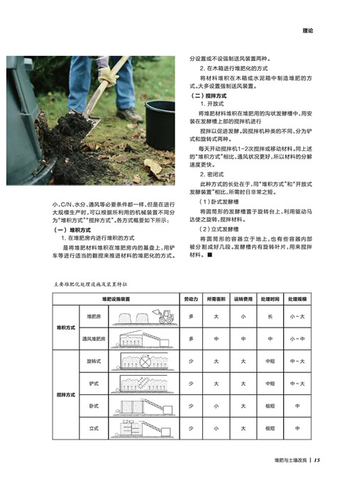 池田秀夫——堆肥对於土壤改良的价值