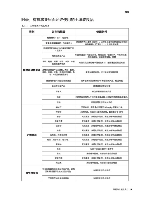 附录：有机农业里面允许使用的土壤改良品